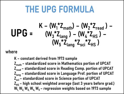Computing the UPG for the UPCAT .